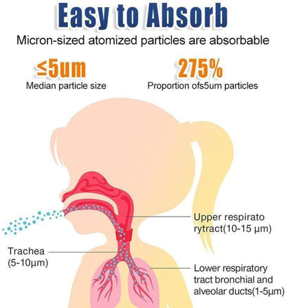 FREE HOME DELIVERY - Portable Mesh Nebulizer FDA Approved